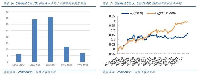DeFi高速发展，真的拉动ETH需求？3