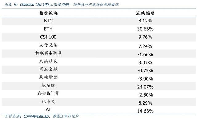 DeFi高速发展，真的拉动ETH需求？5
