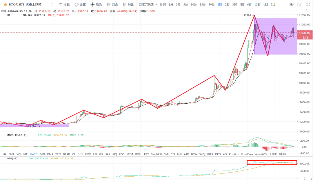 BCH价值被低估，你在经历人生第一个牛市吗？8