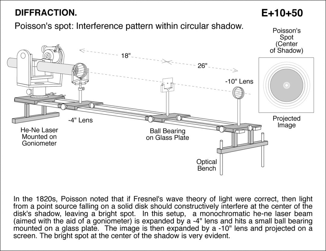 比特币白皮书中的泊松分布