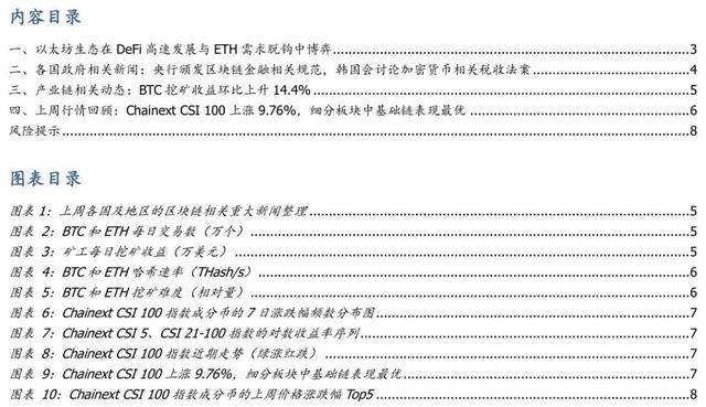 DeFi高速发展，真的拉动ETH需求？