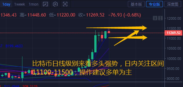 币汐柔：8.1比特币和以太坊频频刷新新高操作建议多单为主1