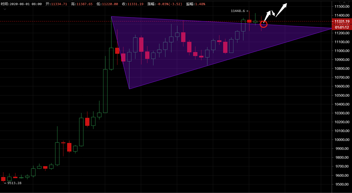 凌姗说币：8.1比特币,以太坊行情分析策略,再次刷新新高,大牛被点燃2