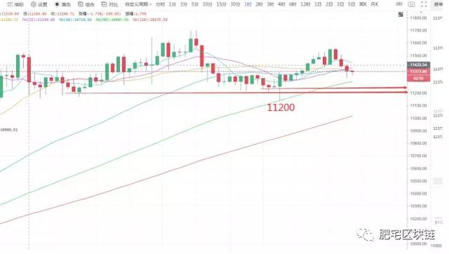 关注今日比特币操作（7.31日）1