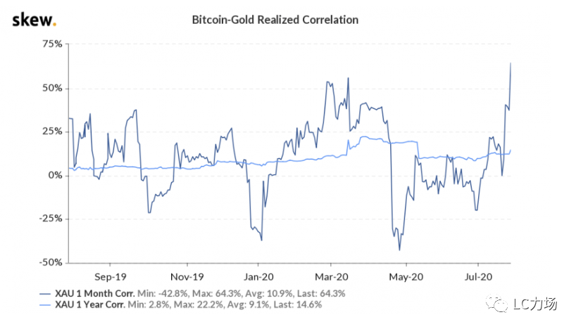 比特币创下年内新高，市场上“牛市要来”情绪高涨，利空因素也来了1